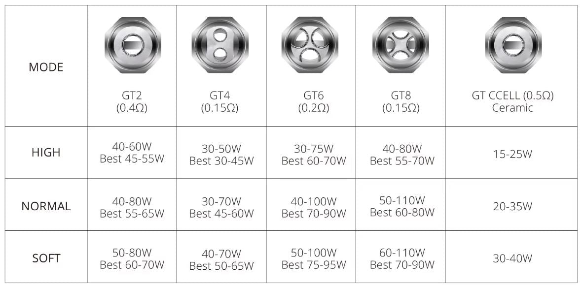 Coils 3st GT Core Vaporesso