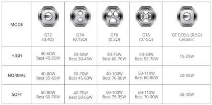 Coils 3st GT Core Vaporesso